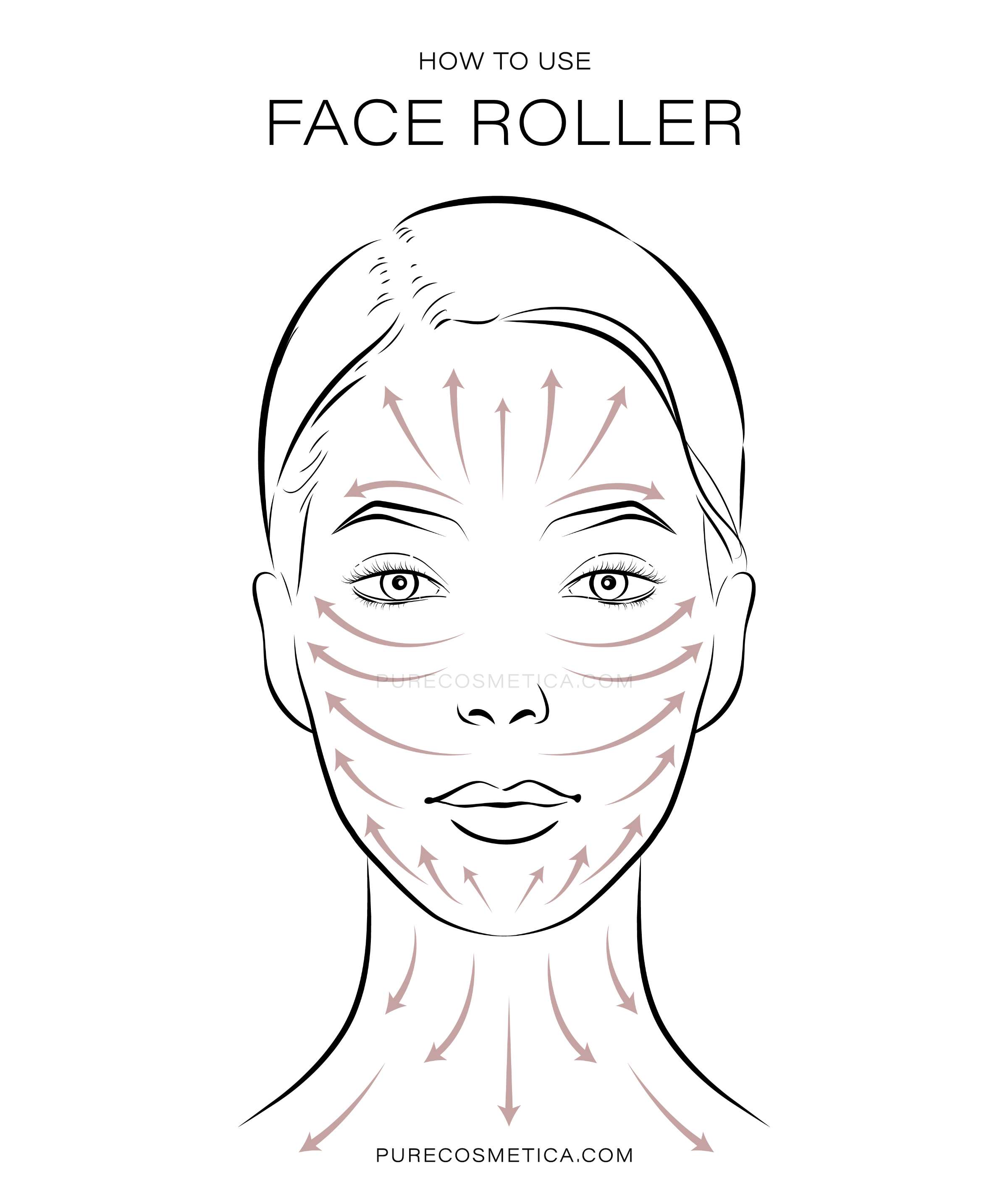 How to use a face roller